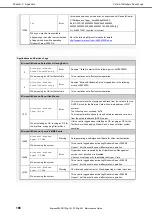 Предварительный просмотр 166 страницы NEC EXP801 Maintenance Manual