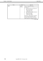 Предварительный просмотр 60 страницы NEC EXP803 Maintenance Manual