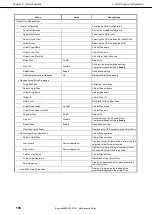 Preview for 136 page of NEC EXP803 Maintenance Manual