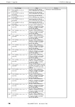 Предварительный просмотр 184 страницы NEC EXP803 Maintenance Manual