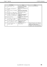 Предварительный просмотр 189 страницы NEC EXP803 Maintenance Manual