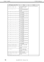 Предварительный просмотр 194 страницы NEC EXP803 Maintenance Manual