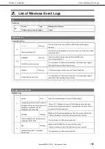 Preview for 197 page of NEC EXP803 Maintenance Manual