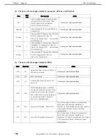 Preview for 180 page of NEC EXP807 Maintenance Manual