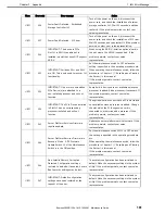 Preview for 181 page of NEC EXP807 Maintenance Manual