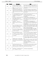 Preview for 182 page of NEC EXP807 Maintenance Manual