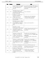 Preview for 187 page of NEC EXP807 Maintenance Manual