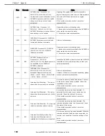 Preview for 190 page of NEC EXP807 Maintenance Manual