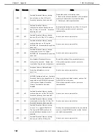 Предварительный просмотр 192 страницы NEC EXP807 Maintenance Manual