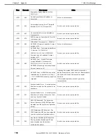 Preview for 194 page of NEC EXP807 Maintenance Manual