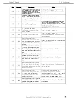 Предварительный просмотр 195 страницы NEC EXP807 Maintenance Manual