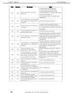 Preview for 196 page of NEC EXP807 Maintenance Manual