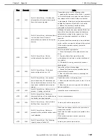 Preview for 197 page of NEC EXP807 Maintenance Manual