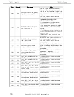 Preview for 198 page of NEC EXP807 Maintenance Manual