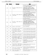 Предварительный просмотр 200 страницы NEC EXP807 Maintenance Manual