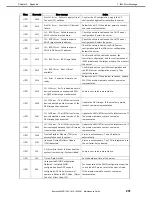 Preview for 201 page of NEC EXP807 Maintenance Manual