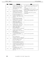 Preview for 202 page of NEC EXP807 Maintenance Manual