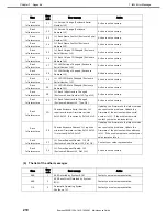 Предварительный просмотр 210 страницы NEC EXP807 Maintenance Manual