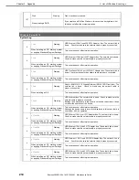 Предварительный просмотр 214 страницы NEC EXP807 Maintenance Manual