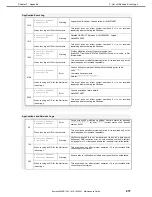 Предварительный просмотр 217 страницы NEC EXP807 Maintenance Manual