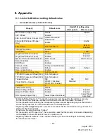 Preview for 24 page of NEC Expres5800/A1040b Installation Manual