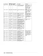 Preview for 147 page of NEC EXPRESS 320Lb User Manual