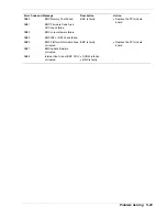 Preview for 152 page of NEC EXPRESS 320Lb User Manual