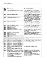 Preview for 186 page of NEC Express 5800/120Eh N8100 SERIES User Manual