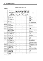 Предварительный просмотр 230 страницы NEC Express 5800/120Eh N8100 SERIES User Manual