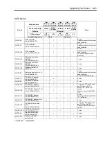 Предварительный просмотр 231 страницы NEC Express 5800/120Eh N8100 SERIES User Manual