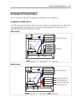 Preview for 275 page of NEC Express 5800/120Eh User Manual