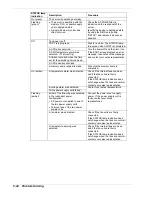 Preview for 156 page of NEC Express 5800/120Lg Service Manual