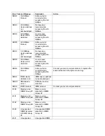 Preview for 131 page of NEC Express 5800/140Rb-4 Service Manual