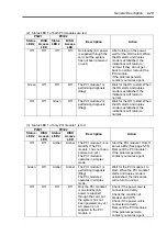 Предварительный просмотр 63 страницы NEC Express 5800/320Lc User Manual