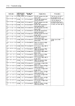 Предварительный просмотр 278 страницы NEC Express 5800/320Lc User Manual