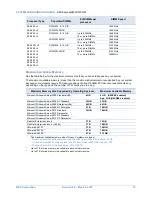 Предварительный просмотр 15 страницы NEC Express 5800/R120f-1M System Configuration Manual