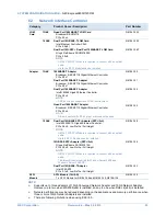 Предварительный просмотр 23 страницы NEC Express 5800/R120f-1M System Configuration Manual