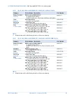 Preview for 28 page of NEC Express 5800 T110F-S Setup Manual