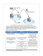 Предварительный просмотр 22 страницы NEC Express 5800 Quick Start Manual