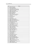 Preview for 34 page of NEC Express 5800 Service Manual