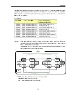 Предварительный просмотр 85 страницы NEC Express 5800 User Manual