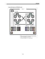 Предварительный просмотр 103 страницы NEC Express 5800 User Manual