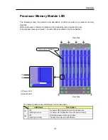 Preview for 115 page of NEC Express 5800 User Manual