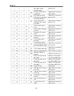 Preview for 164 page of NEC Express 5800 User Manual