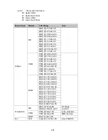 Preview for 498 page of NEC Express 5800 User Manual