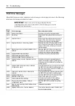 Preview for 214 page of NEC Express5800/110Ri-1 User Manual