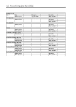 Preview for 350 page of NEC Express5800/110Ri-1 User Manual