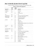 Preview for 113 page of NEC EXPRESS5800/120Ed User Manual