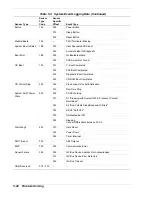 Preview for 114 page of NEC EXPRESS5800/120Ed User Manual