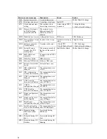 Preview for 30 page of NEC EXPRESS5800/120Ef Service Manual